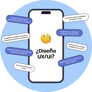 Ilustración de un celular que en su pantalla se encuentra un emoji con una cara pensativa que se pregunta qué es diseño UX y a los lados hay unos globos de texto que responden la pregunta y dicen que el diseño UX y UI crea interfaces claras pensadas para las personas, también que el diseño UX simplifica procesos, mejora experiencias y aumenta resultados