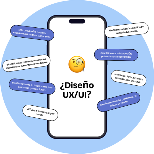 Ilustración de un celular que en su pantalla se encuentra un emoji con una cara pensativa que se pregunta qué es diseño UX y a los lados hay unos globos de texto que responden la pregunta y dicen que el diseño UX y UI crea interfaces claras pensadas para las personas, también que el diseño UX simplifica procesos, mejora experiencias y aumenta resultados